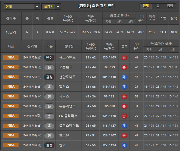스포츠중계 빠른티비 오클라호마
