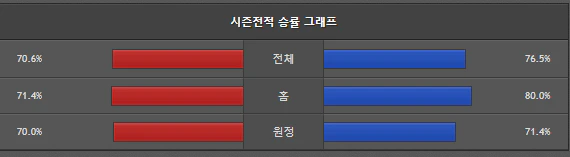 스포츠중계 빠른티비 골든스테이트 오클라호마