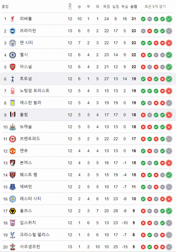 스포츠중계 빠른티비