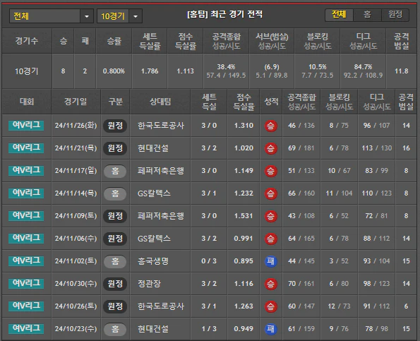 스포츠중계 빠른티비 IBK기업은행