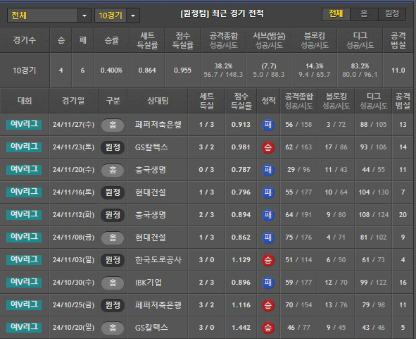 스포츠중계 빠른티비 정관장