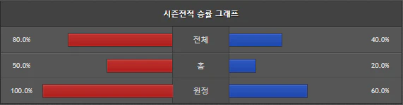 스포츠중계 빠른티비 IBK기업은행 정관장