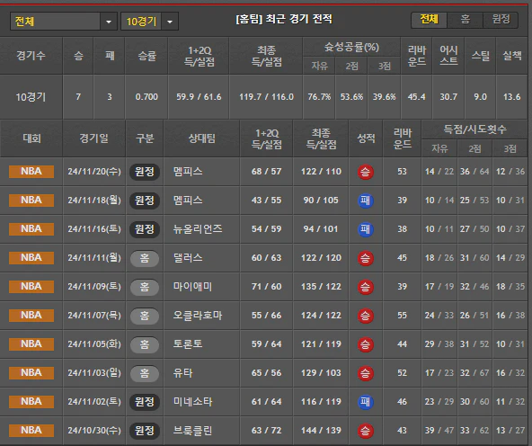 스포츠중계 빠른티비 덴버