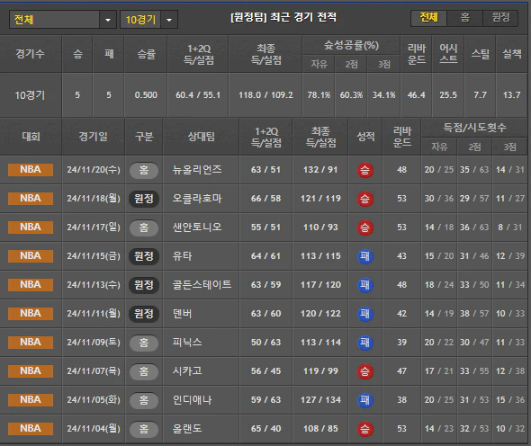 스포츠중계 빠른티비 댈러스