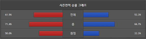 스포츠중계 빠른티비 덴버 댈러스