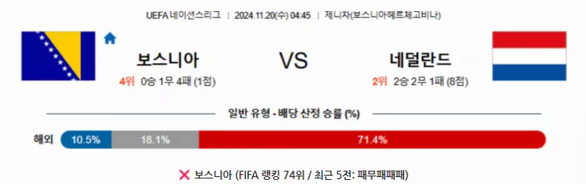 스포츠중계 빠른티비 보스니아 네덜란드