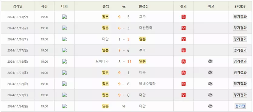 스포츠중계 빠른티비 일본