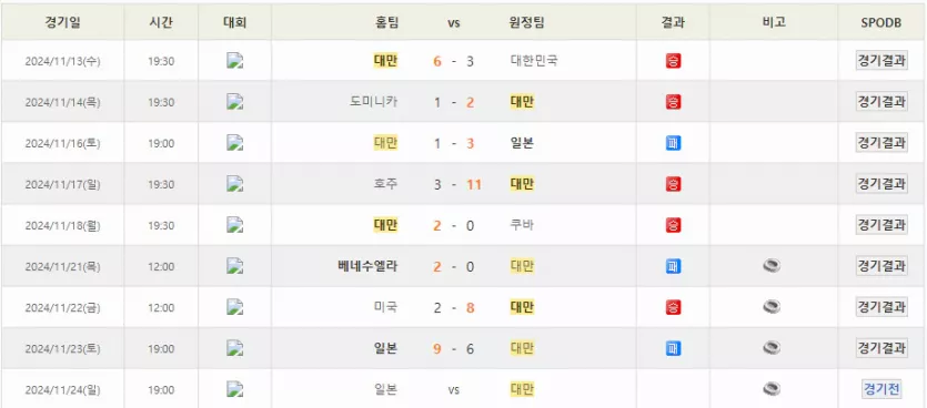 스포츠중계 빠른티비 대만