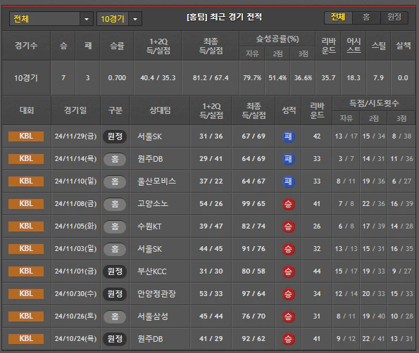 스포츠중계 빠른티비 한국가스공사