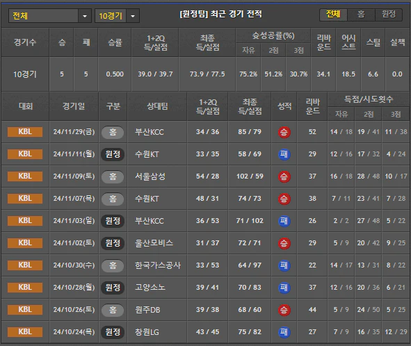 스포츠중계 빠른티비 안양정관장