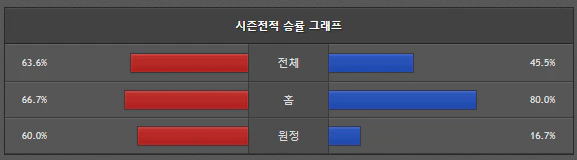 스포츠중계 빠른티비 한국가스공사 안양정관장