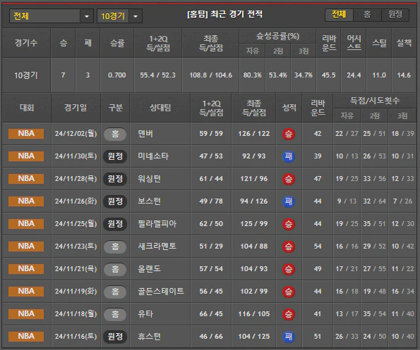 스포츠중계 빠른티비 LA클리퍼스