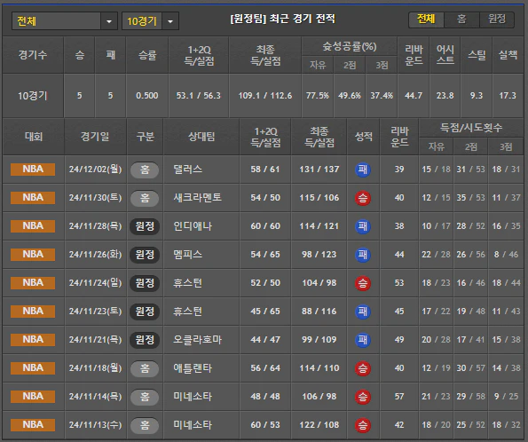 스포츠중계 빠른티비 포틀랜드