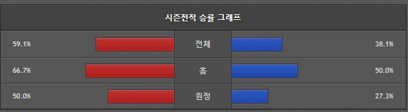 스포츠중계 빠른티비 LA클리퍼스 포틀랜드