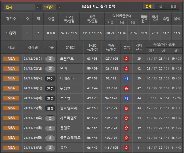 스포츠중계 빠른티비 LA클리퍼스