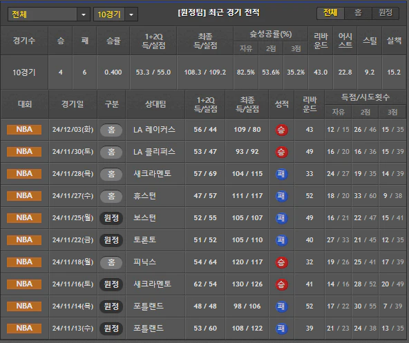 스포츠중계 빠른티비 미네소타