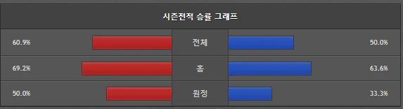스포츠중계 빠른티비 LA클리퍼스 미네소타