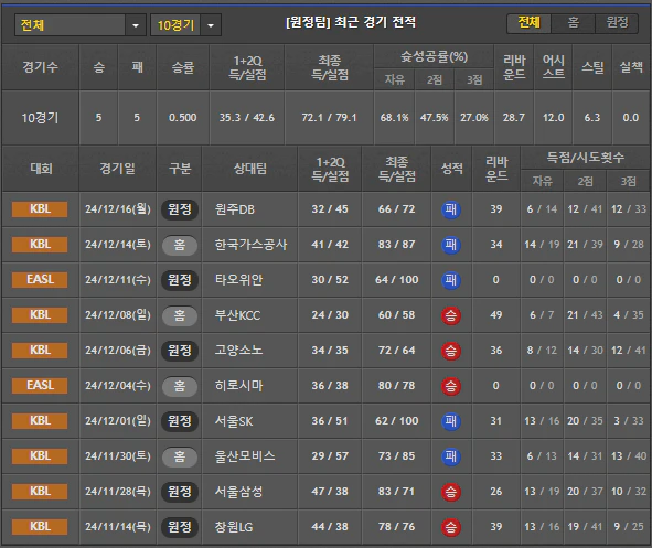 스포츠중계 빠른티비 수원KT