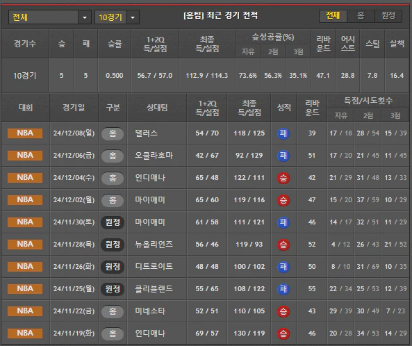스포츠중계 빠른티비 토론토