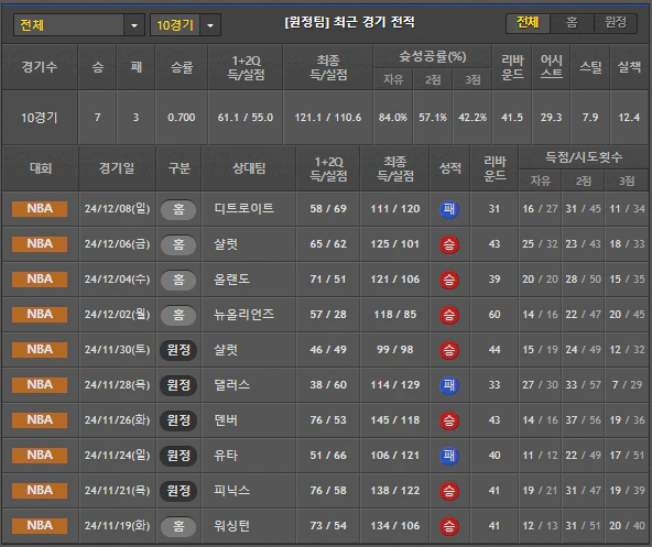 스포츠중계 빠른티비 뉴욕닉스