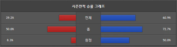 스포츠중계 빠른티비 토론토 뉴욕닉스