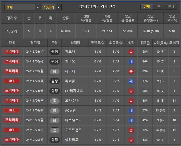 스포츠중계 빠른티비 레알마드리드