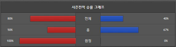 스포츠중계 빠른티비 아탈란타 레알마드리드