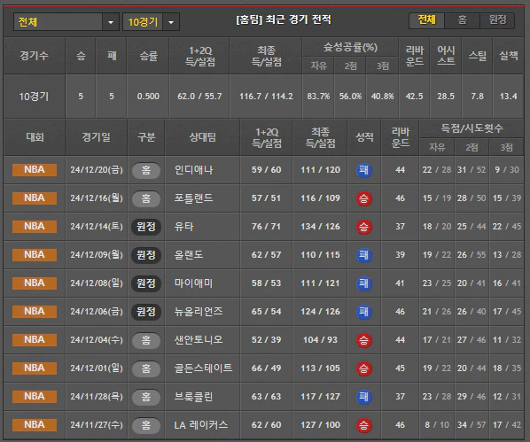 스포츠중계 빠른티비 피닉스