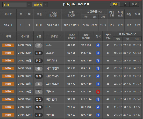 스포츠중계 빠른티비 뉴올리언즈