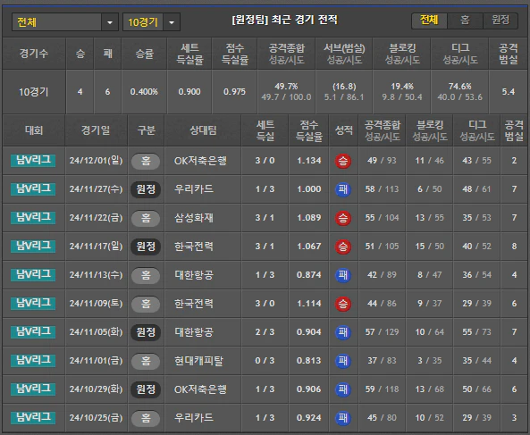 스포츠중계 빠른티비 KB손해보험