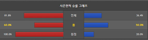 스포츠중계 빠른티비 현대캐피탈 KB손해보험