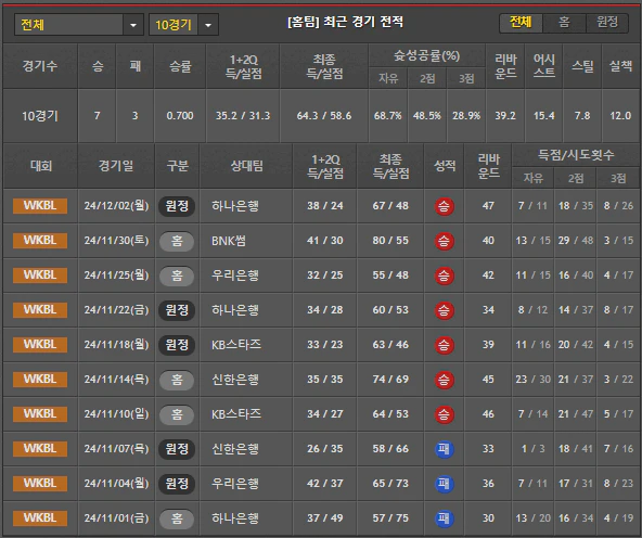 스포츠중계 빠른티비 삼성생명
