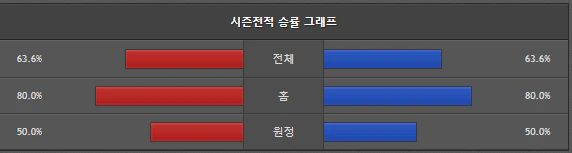 스포츠중계 빠른티비 삼성생명 우리은행