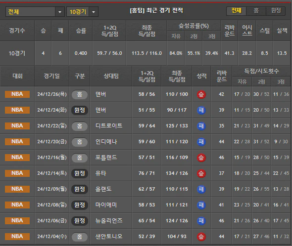 스포츠중계 빠른티비 피닉스