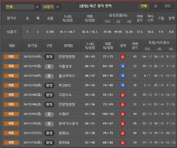 스포츠중계 빠른티비 서울SK