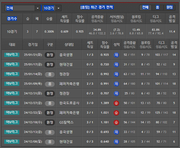 스포츠중계 빠른티비 IBK기업은행