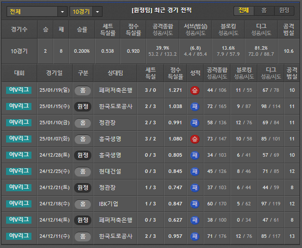 스포츠중계 빠른티비 GS칼텍스