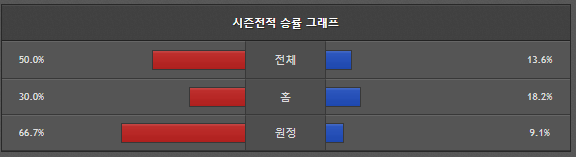 스포츠중계 빠른티비 IBK기업은행 GS칼텍스