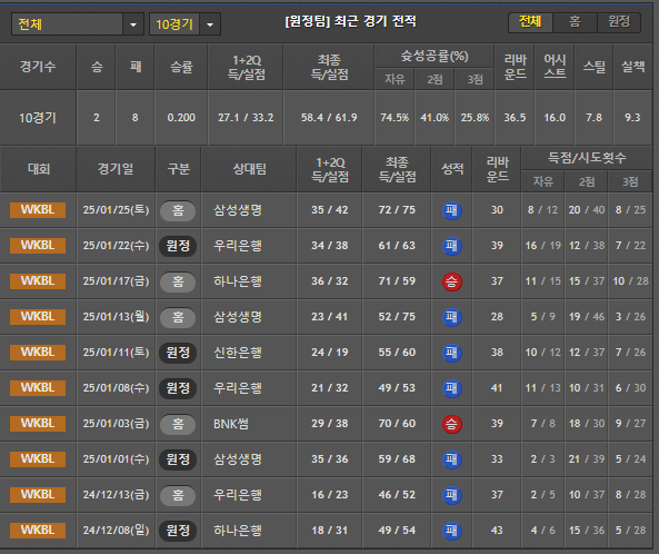 스포츠중계 빠른티비 KB스타즈