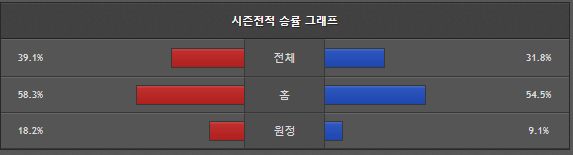 스포츠중계 빠른티비 신한은행 KB스타즈