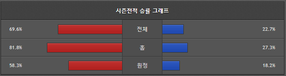 스포츠중계 빠른티비 BNK썸 하나은행