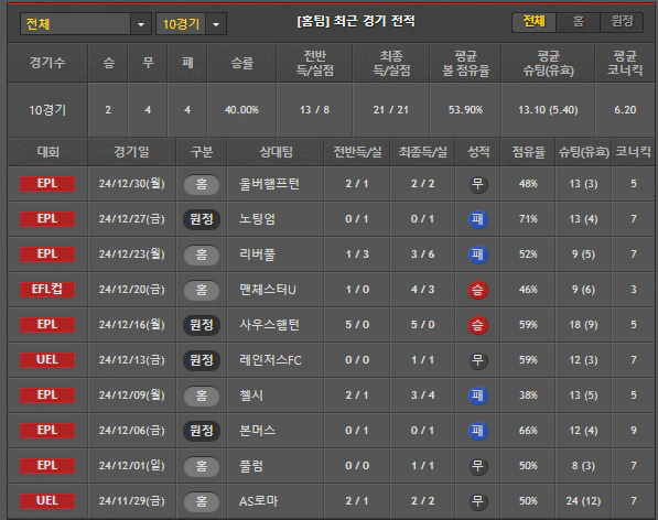 스포츠중계 빠른티비 토트넘