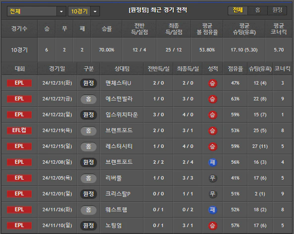 스포츠중계 빠른티비 뉴캐슬