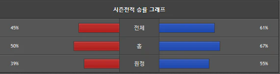 스포츠중계 빠른티비 토트넘 뉴캐슬