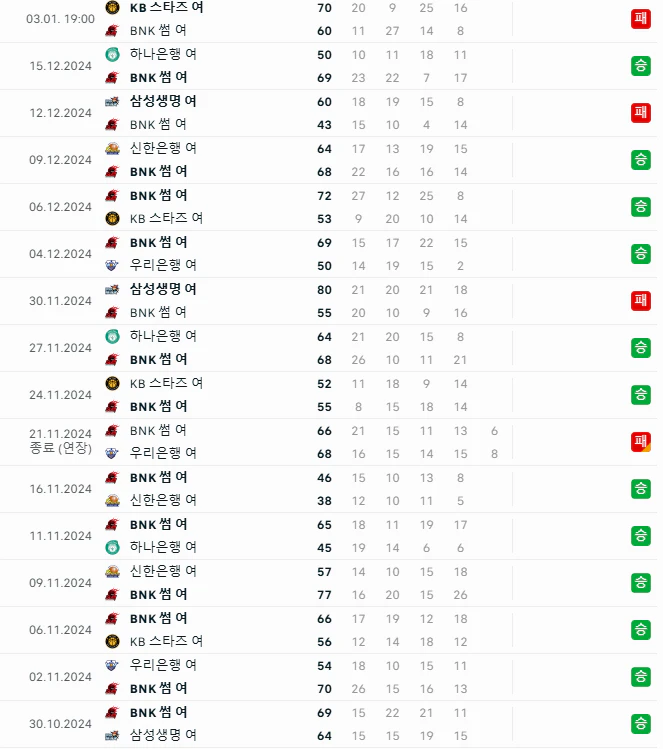 스포츠중계 빠른티비