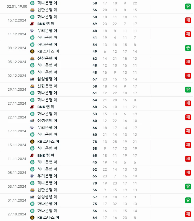스포츠중계 빠른티비