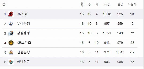 스포츠중계 빠른티비