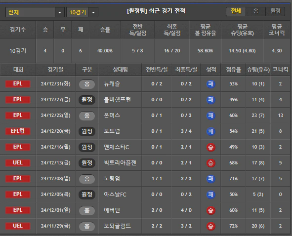 스포츠중계 빠른티비 맨유