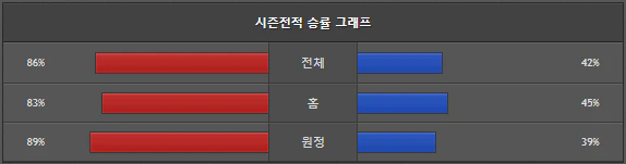 스포츠중계 빠른티비 리버풀 맨유
