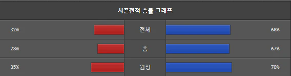 스포츠중계 빠른티비 울버햄튼 노팅엄
